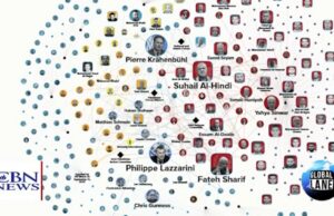 VN-terreurnetwerk blootgelegd: tien jaar durend onderzoek wijst uit dat 500 werknemers ‘betrokken zijn bij terrorisme’